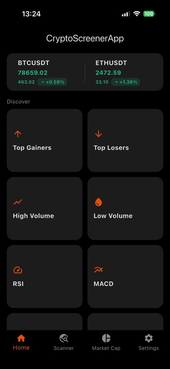 The CryptoScreenerApp home screen. A price strip carries BTCUSDT at 78,659.02, up 0.59 percent, and ETHUSDT at 2,472.59, up 1.36 percent. A Discover grid underneath opens Top Gainers, Top Losers, High Volume, Low Volume, RSI and MACD, and a bottom bar switches between Home, Scanner, Market Cap and Settings.
